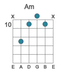 Guitar voicing #3 of the A m chord